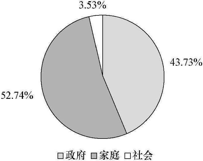 三、西部地区学前教育治理的方向